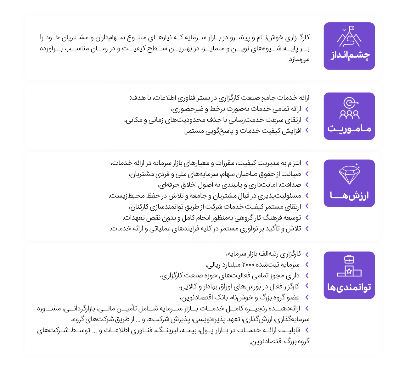 کارگزاری تأمین سرمایه نوین