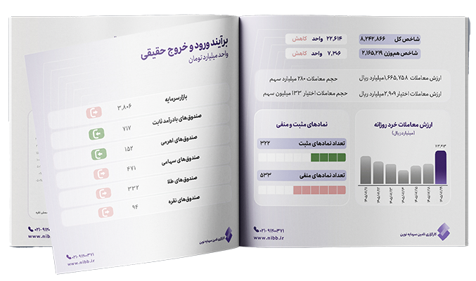 گزارشات تحلیلی روزانه