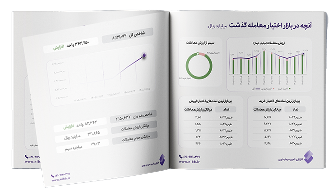 گزارشات تحلیلی هفتگی